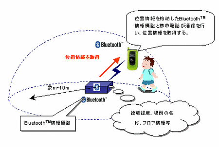 专门防绑票 日本制造背包手机暗藏玄机