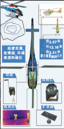 沈阳警察3月上天巡逻(图)