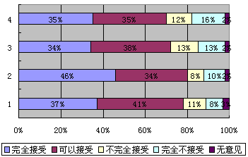 英国999号码压力过大将推统一非紧急类短号