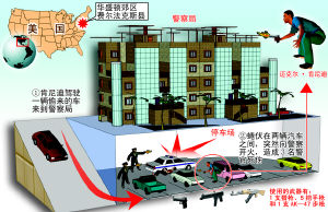 美国18岁青年携枪报复警察打死1人打伤3人(图)