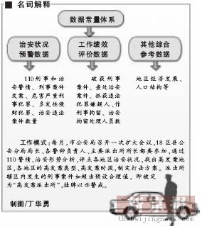 北京公安废除指标制 罚款抓小偷不再有数量任务