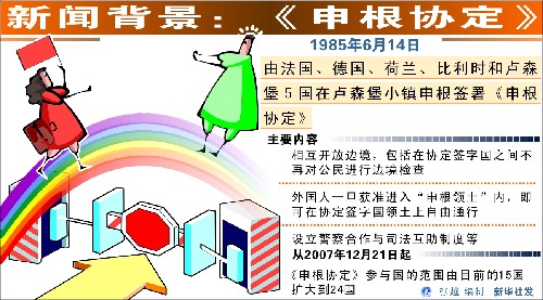 图表：新闻背景：《申根协定》 新华社发 