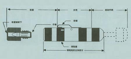 图15：美国1962年型“斯厅格尔”钢笔枪剖示图。