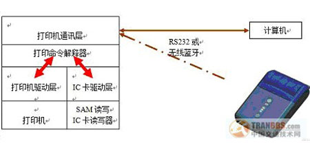 点此在新窗口浏览图片