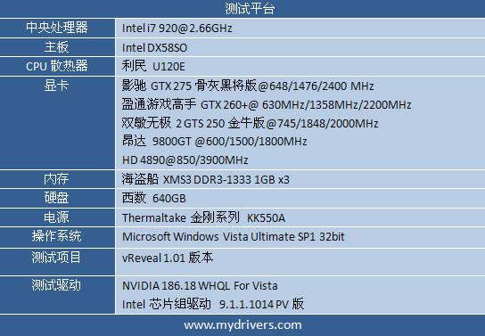 点石能否成金 再探GPU通用技术在视频增强中的应用 