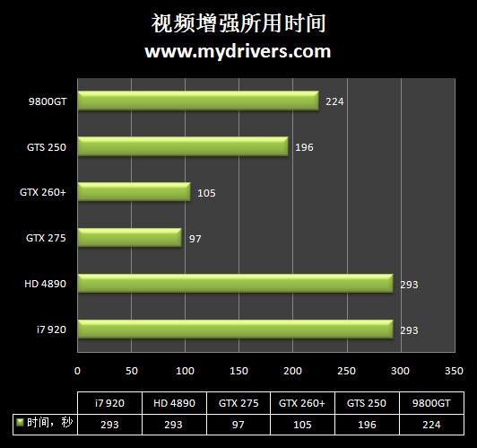 点石能否成金 再探GPU通用技术在视频增强中的应用 