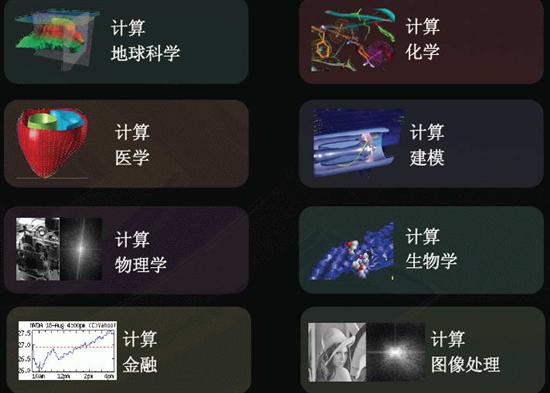 点石能否成金 再探GPU通用技术在视频增强中的应用 