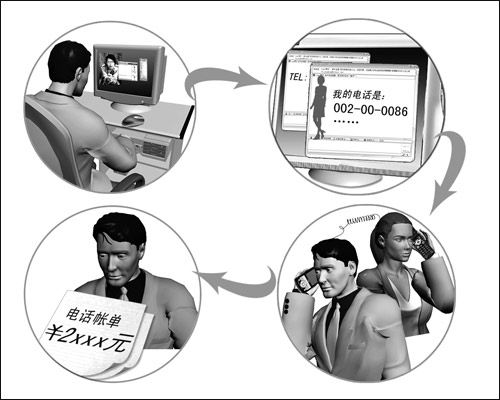 “电信欠费”诈骗