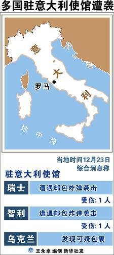 瑞士和智利驻意大利使馆发生邮包爆炸事件