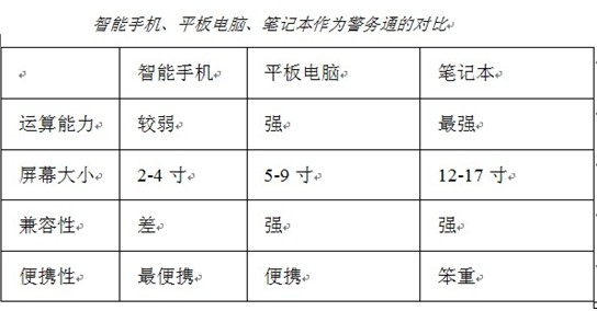 科技强警 论平板电脑在警务通的新应用 