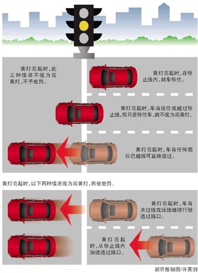 公安部：见黄灯只要停住就不处罚