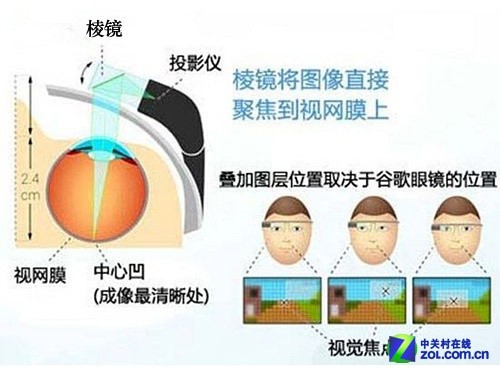 隐私健康成本三宗罪 谈谷歌眼镜无用论 