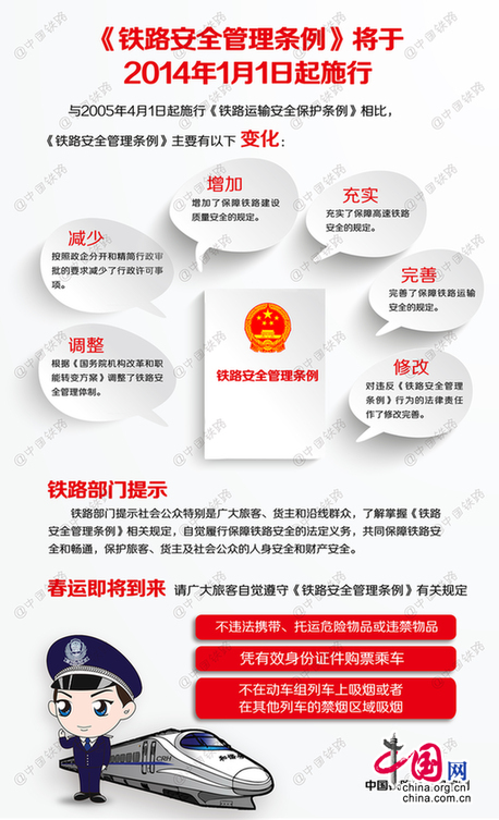 铁路安全管理条例今起施行 确立铁路大安全理念