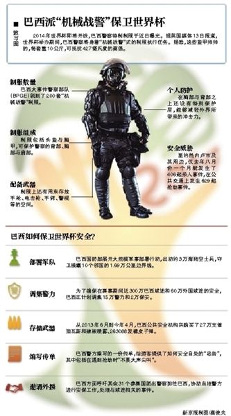 巴西“机械战警”