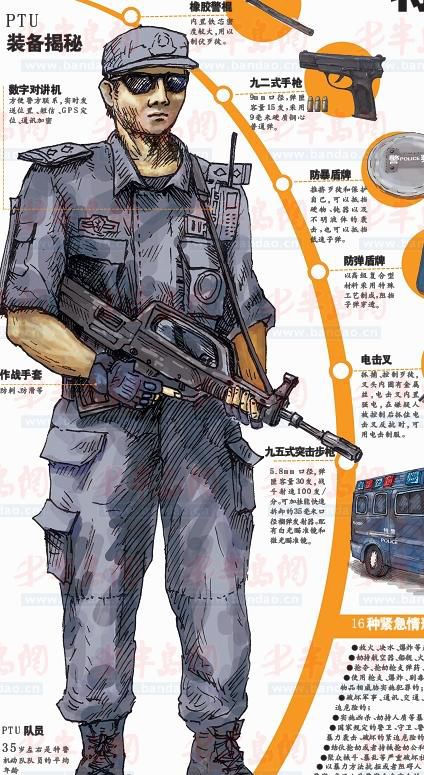 PTU装备揭秘
