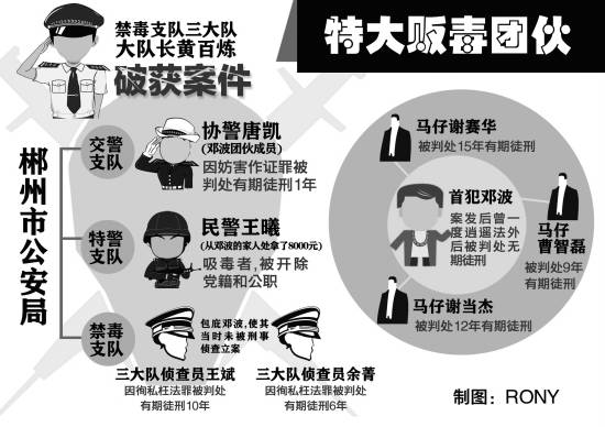 揭特大贩毒团伙背后:湖南郴州版“无间道”