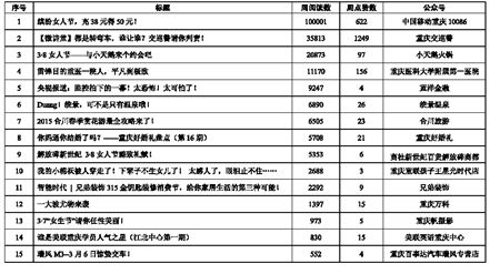 政务（TOP10）