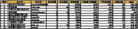 财经投资（TOP10）