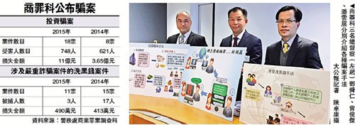 香港警方去年接获18宗投资诈骗案损失共11亿港元